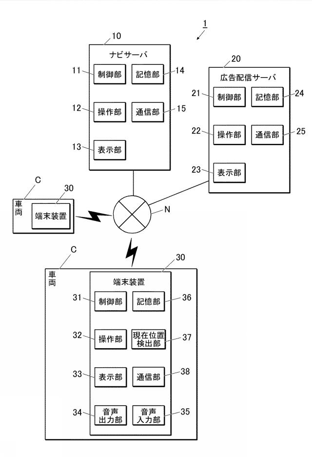 2017058318-情報処理装置、情報処理方法及びプログラム 図000003