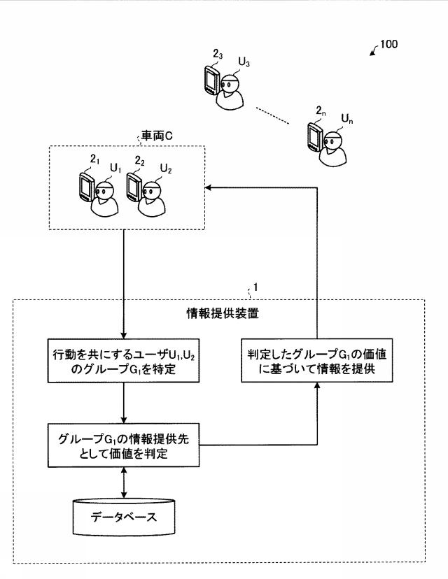 2017058766-情報提供装置、情報提供プログラムおよび情報提供方法 図000003