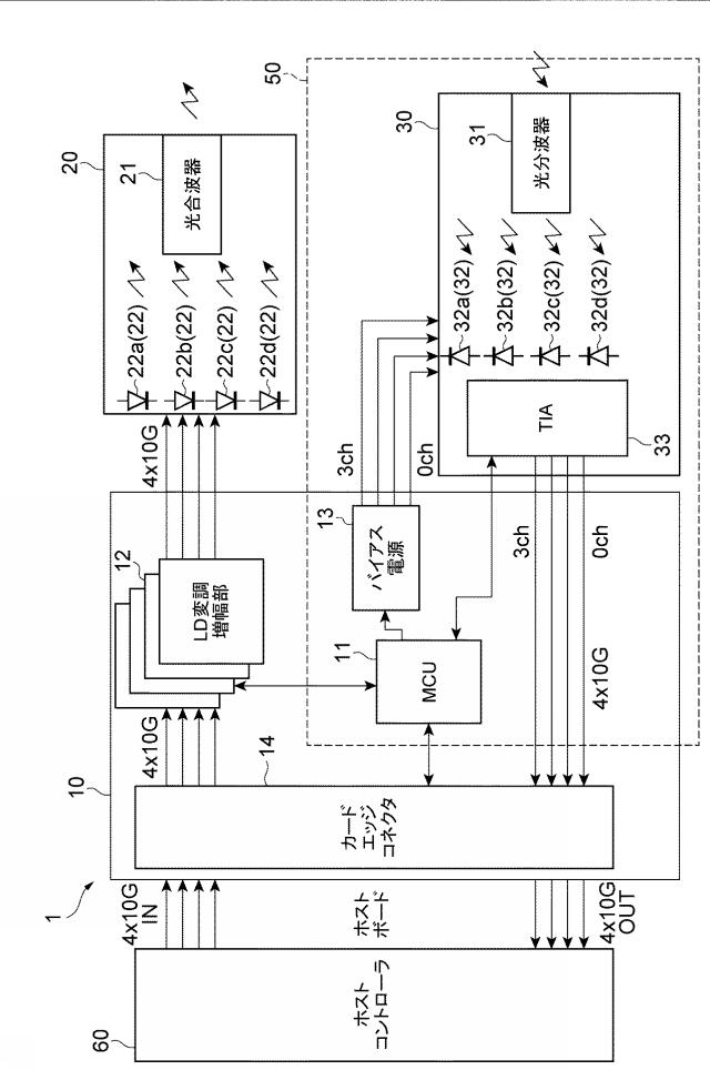 2017092816-光受信器及び信号強度モニタ方法 図000003