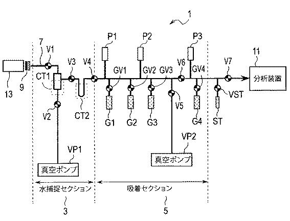 2017106903-ガス分析用前処理装置及びガス分析用前処理方法 図000003