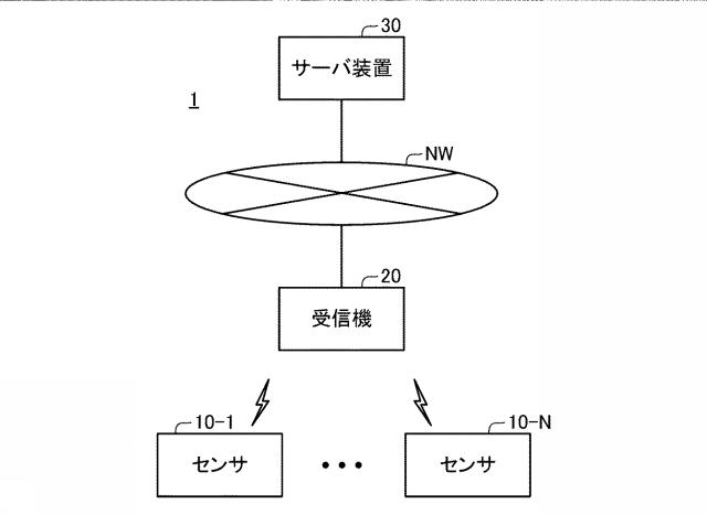 2017118890-検出システム、受信機、及び、検出方法 図000003