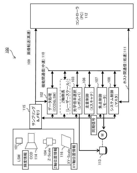 2017133852-三次元形状測定装置 図000003