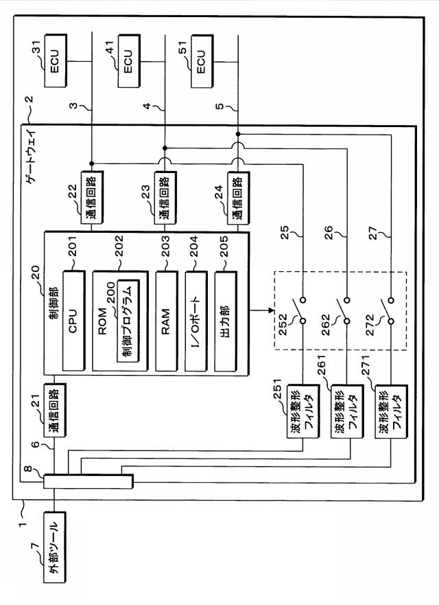 2017135604-中継装置、通信システム及びコンピュータプログラム 図000003