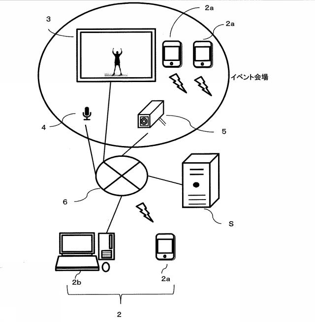 2017151978-イベント演出システム、その動作方法、およびそのプログラム 図000003