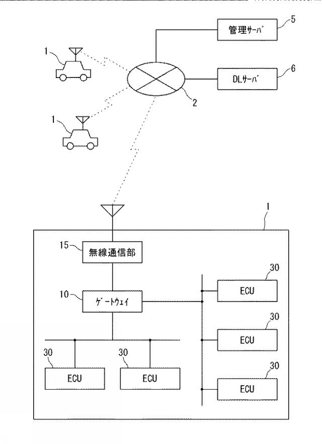 2017157004-プログラム更新システム、プログラム更新方法及びコンピュータプログラム 図000003