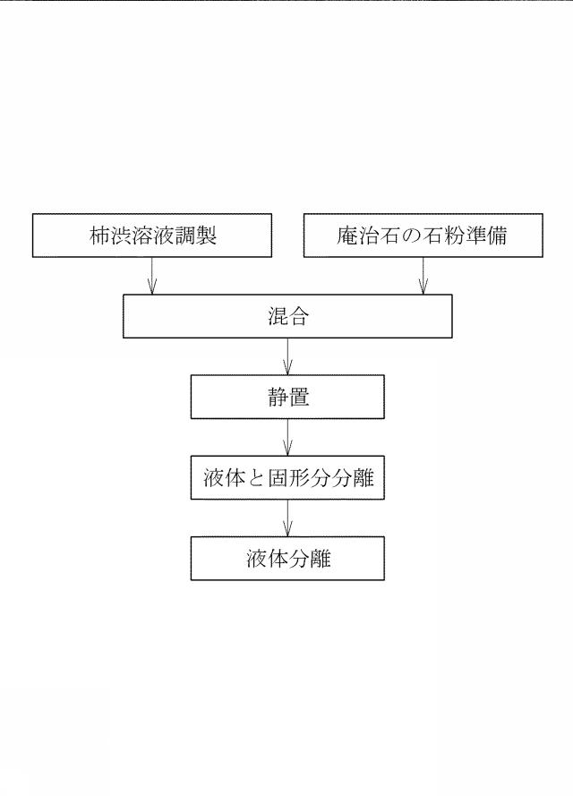 2017165960-庵治石中の成分の分離方法、庵治石を原料とする染色剤の製造方法、庵治石を原料に含むブルーライトカットガラス 図000003