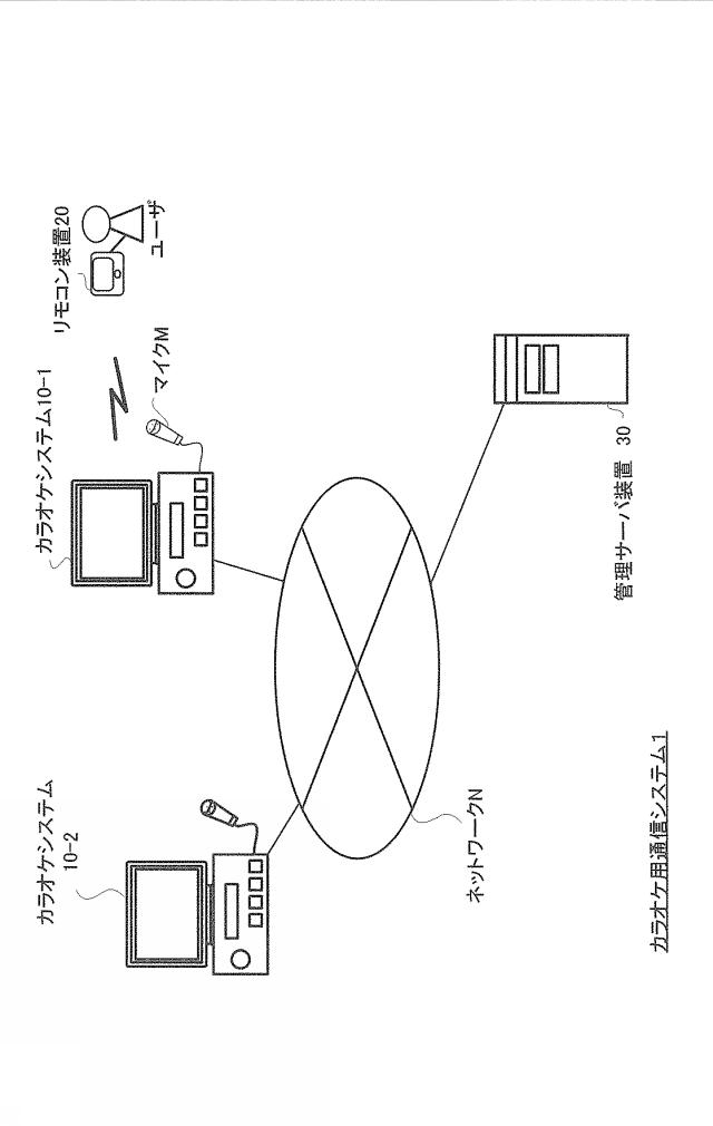 2017182003-通信端末装置、サーバ装置及びプログラム 図000003