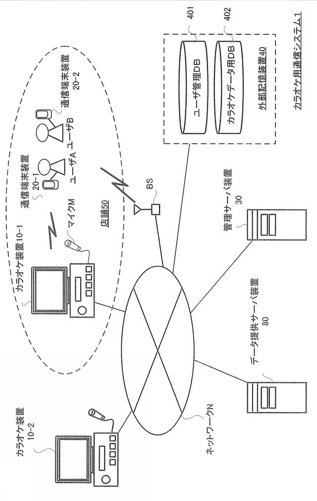 2017182024-カラオケ装置及びプログラム 図000003