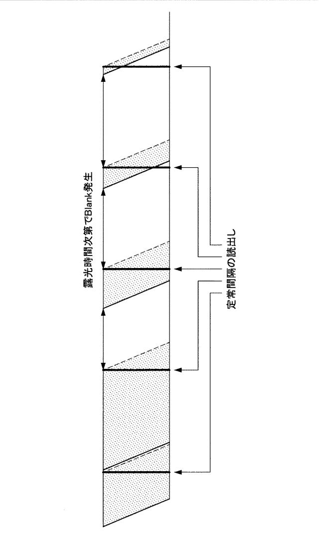 2017183870-撮像処理装置、撮像処理方法、コンピュータプログラム及び電子機器 図000003