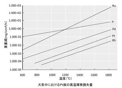 2017193466-酸化ガリウム結晶の製造装置および酸化ガリウム結晶の製造方法 図000003