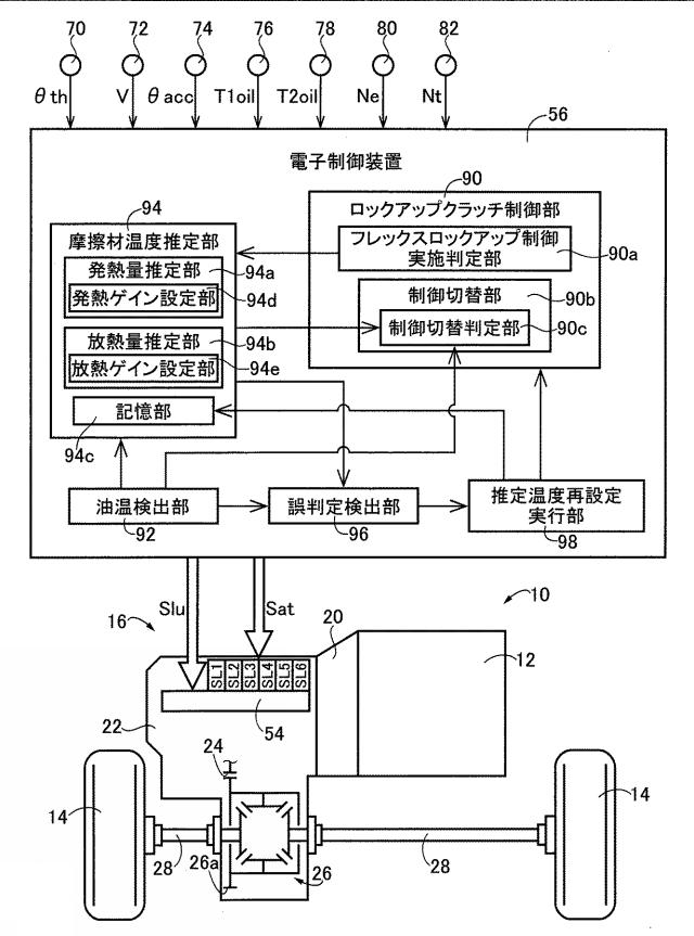 2017198294-車両用動力伝達装置の制御装置 図000003