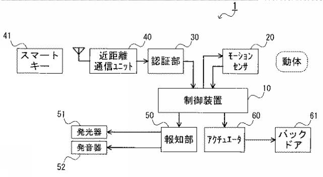 2017198503-モーションセンサ、車両制御装置、車両使用者の挙動判別方法 図000003