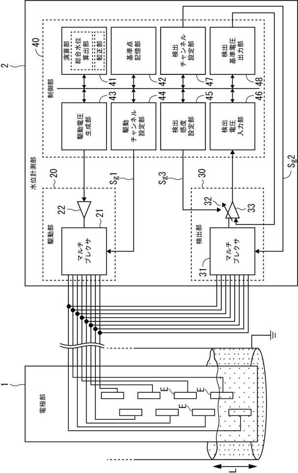 2017215160-水位計測装置 図000003