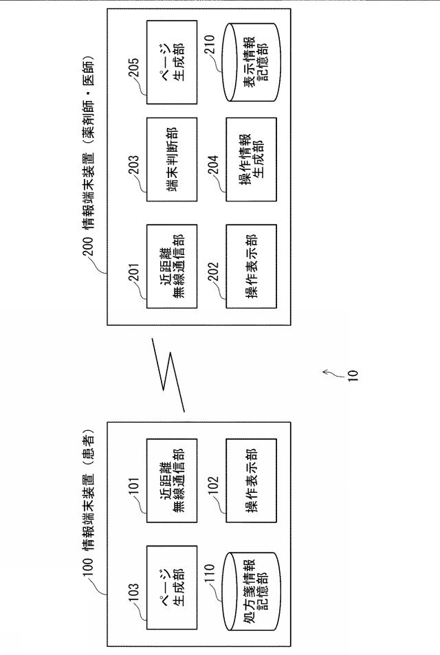 2017219999-表示情報共有システム、表示情報共有方法、および表示情報共有プログラム 図000003