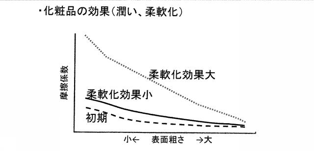 2017225583-皮膚状態の評価方法 図000003