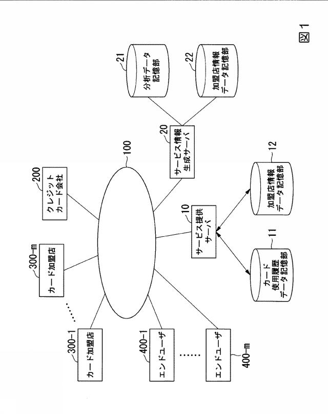 2017228040-加盟店舗情報提供方法 図000003