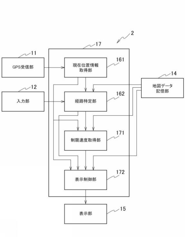 2018025694-表示制御装置、表示制御方法、及び表示制御プログラム 図000003