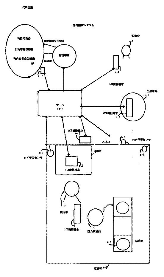 2018026080-情報通信技術（以下ＩＣＴ）を用いた動作物感知装置（以下センサー）付き商行為行動および物流記録式販売購買システム 図000003