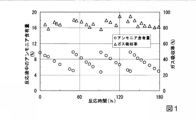 2018039760-ペルフルオロアルカンスルホンアミドアンモニウムの製造方法 図000003