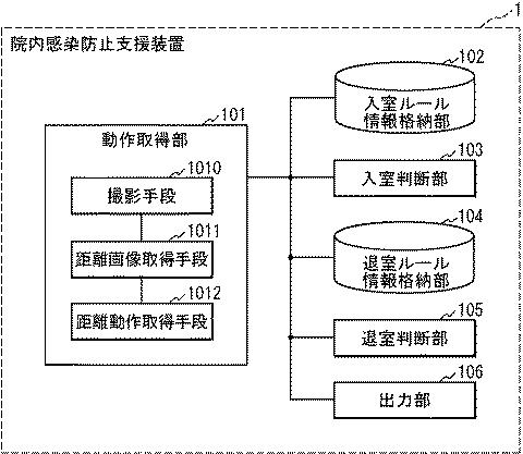 2018077907-院内感染防止支援装置、院内感染防止支援方法、及びプログラム 図000003