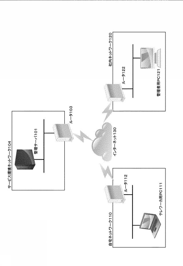 2018088154-情報処理装置、情報処理方法、プログラム 図000003