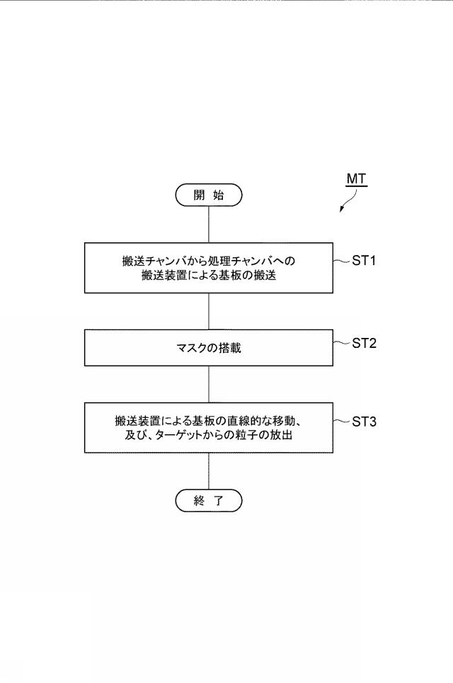 2018090867-基板上に膜を形成する方法、及び、成膜システム 図000003