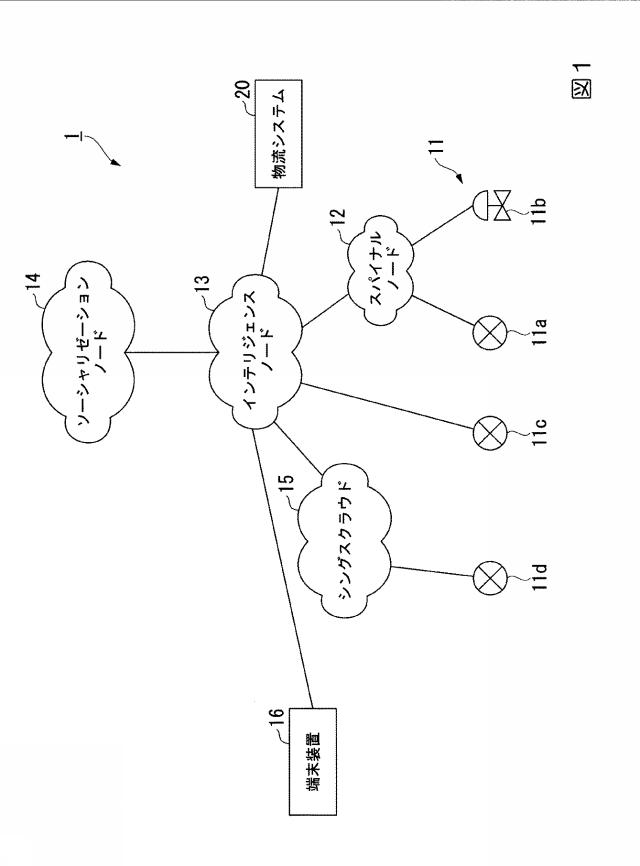 2018092238-オンデマンドサービス提供システム及びオンデマンドサービス提供方法 図000003
