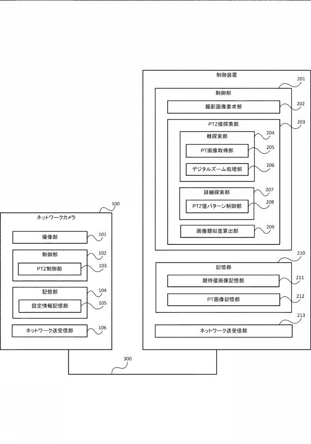 2018107691-ネットワークカメラ制御装置、ネットワークカメラ制御方法、およびプログラム 図000003