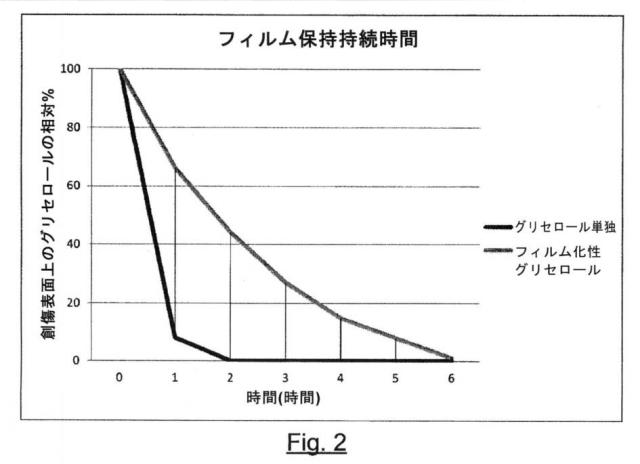 2018109032-グリセロールとタンニンを含む局所適用のための組成物 図000003