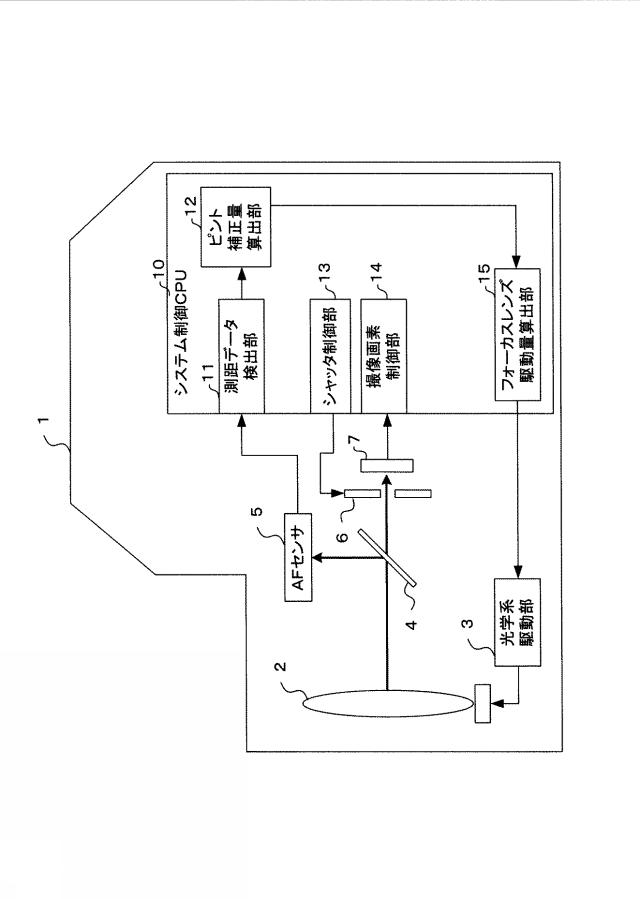2018112592-撮像装置および焦点調節方法 図000003