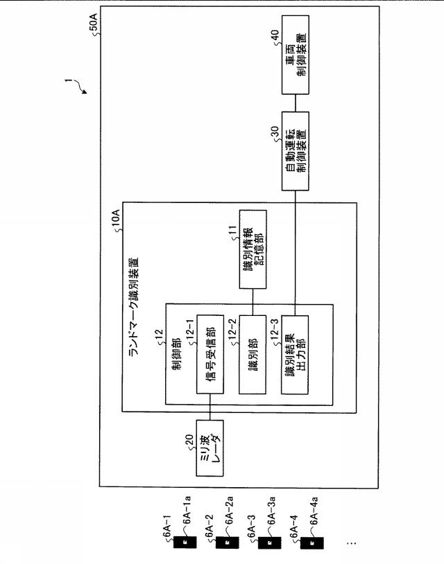 2018116653-識別装置、識別システム、および識別方法 図000003