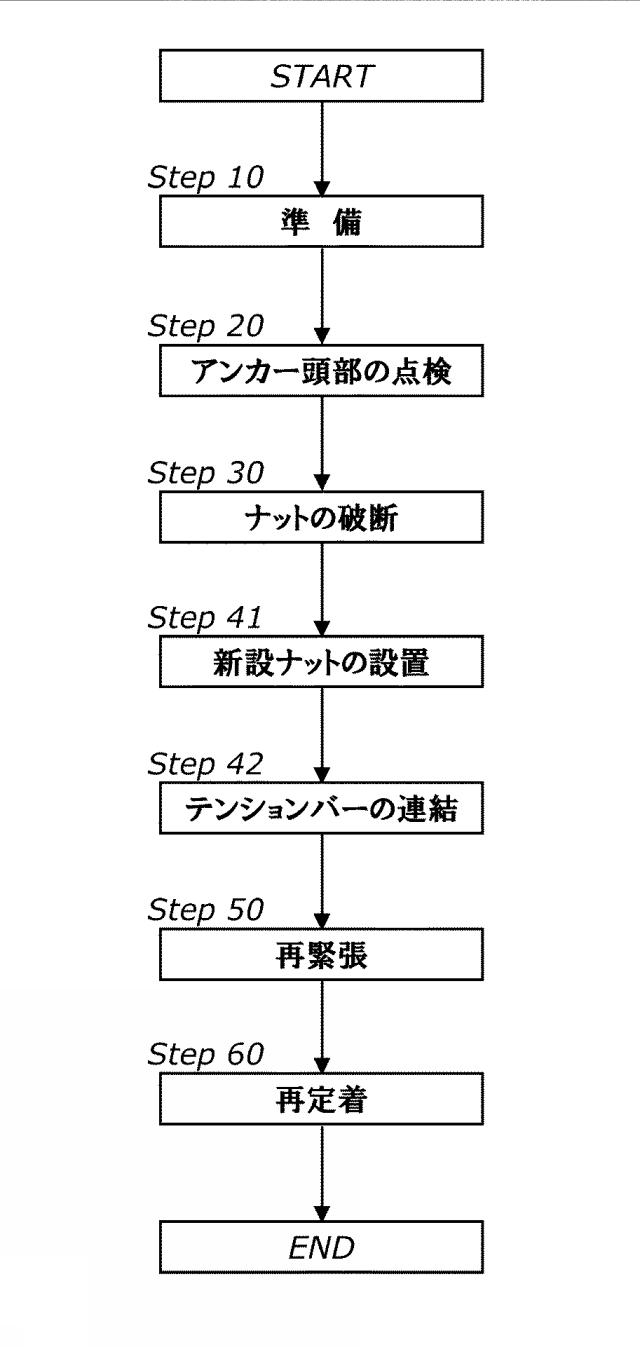 2018135709-鋼棒アンカーの再緊張方法 図000003