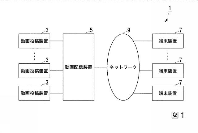 2018142989-端末装置、動画配信装置、プログラム 図000003