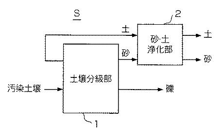 2018149530-土壌浄化システム及び土壌浄化方法 図000003