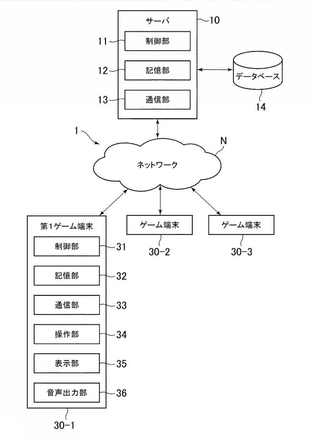 2018158224-ゲームシステム、ゲーム制御装置、及びプログラム 図000003
