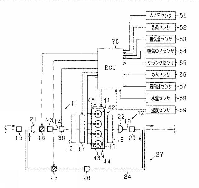 2018168802-内燃機関の制御装置 図000003