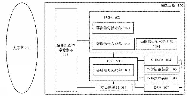 2018195961-画像処理信号方法、画像信号処理装置、撮像装置 図000003