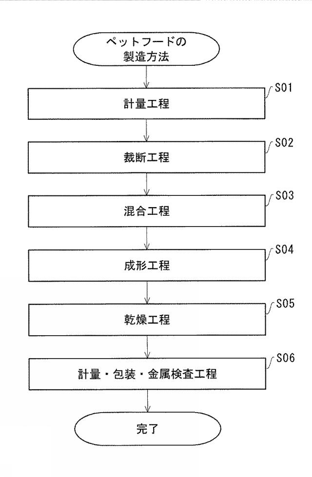 2018201358-ペットフードの製造方法、及びペットフード 図000003