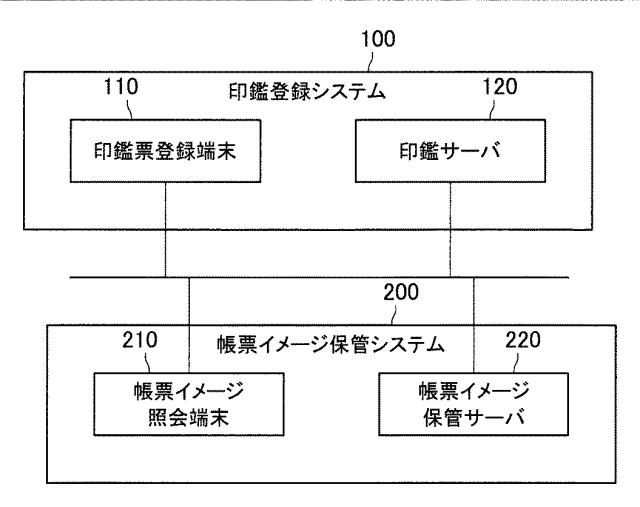 2018205786-データ更新システム、データ更新装置、データ更新方法およびプログラム 図000003