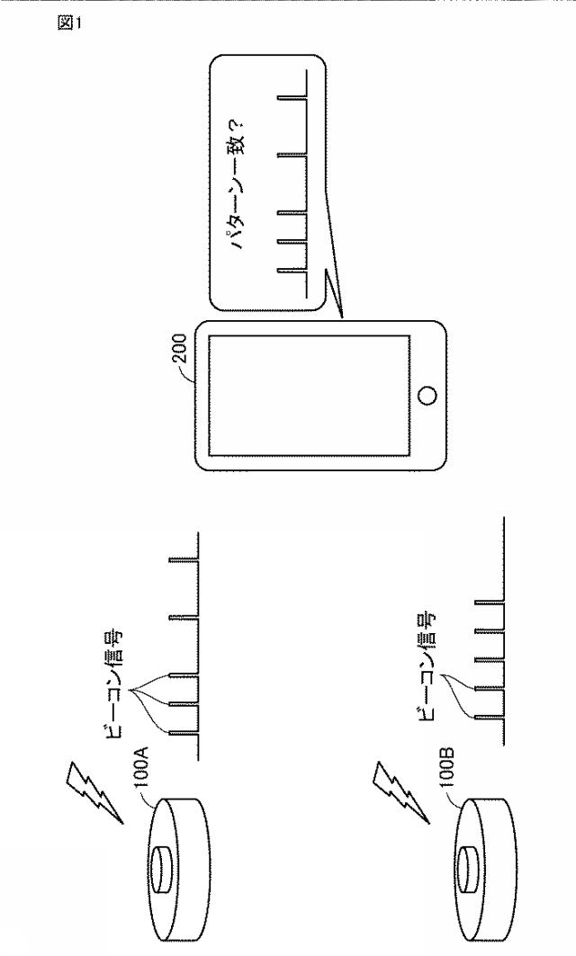 2018207300-無線通信システム、ビーコン装置、情報処理端末、およびビーコン装置を認証するための方法 図000003
