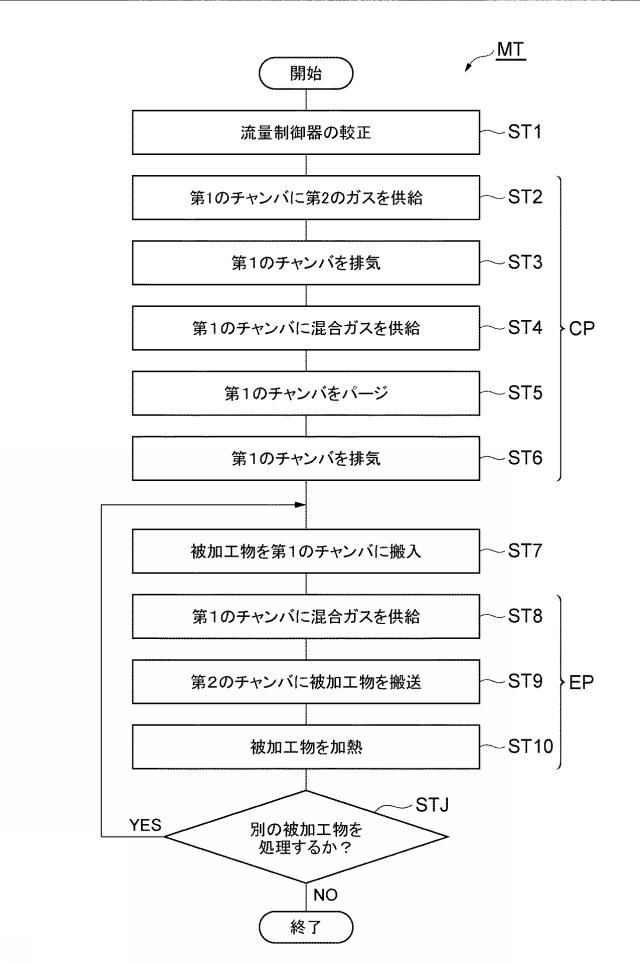 2019004026-膜をエッチングする方法 図000003