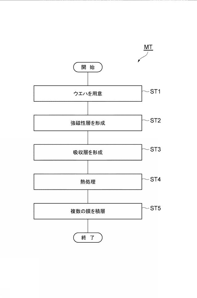 2019004075-磁気抵抗素子の製造方法 図000003