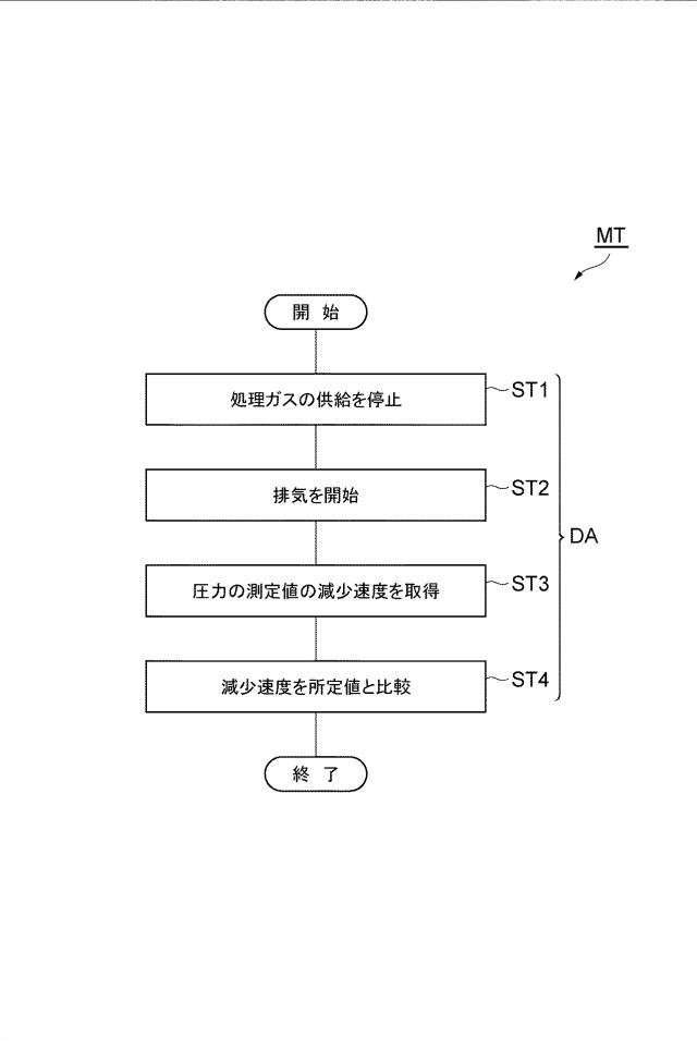 2019009249-ガス供給系を検査する方法 図000003