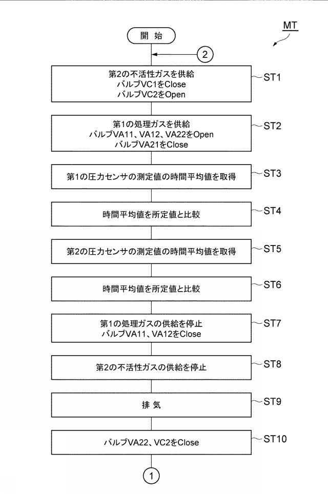 2019009250-ガス供給系を検査する方法 図000003