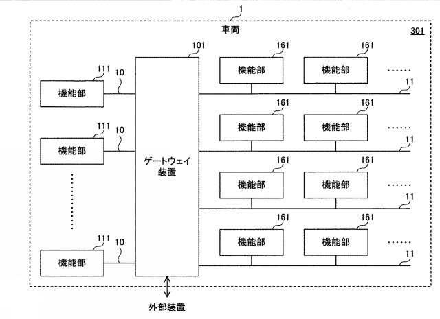 2019021973-車載装置、管理方法および管理プログラム 図000003