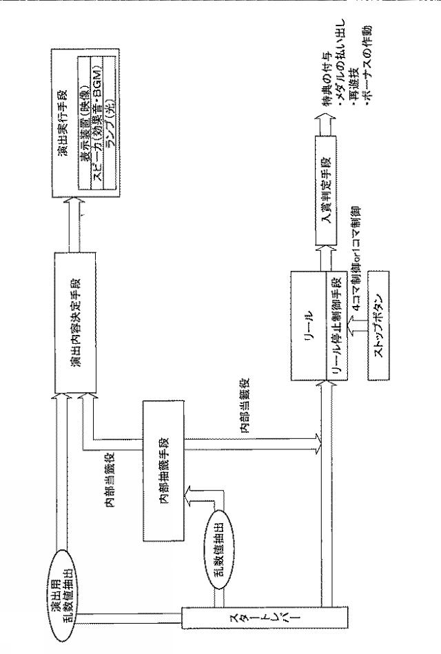 2019041913-遊技機 図000003