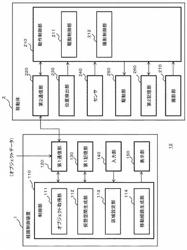 2019066381-経路生成装置、移動体、及びプログラム 図000003