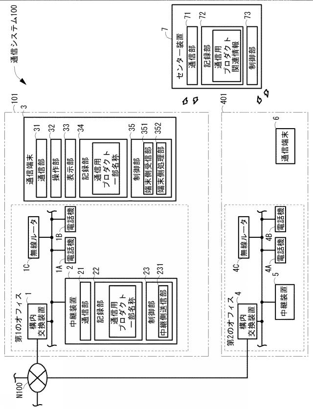 2019067033-通信システム、中継システム、通信端末、中継プログラム、及び通信プログラム 図000003