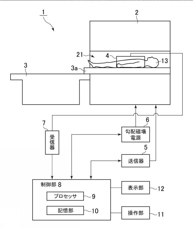 2019097820-磁気共鳴イメージング装置およびプログラム 図000003