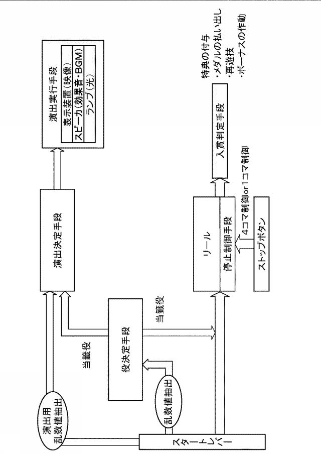 2019107331-遊技機 図000003